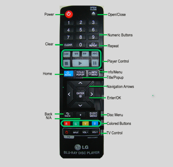 What is Blu ray Remote and How to Use It with Blu ray Player