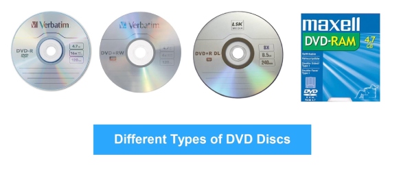 Difference Between DVD-R and DVD+R