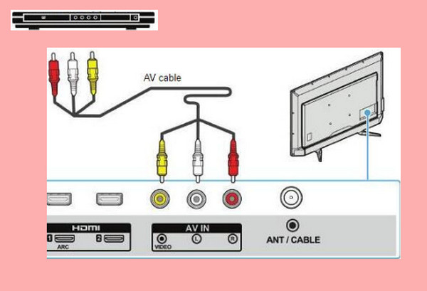 Connecting dvd deals player to tv