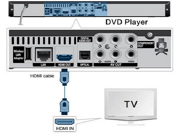 Connect With HDMI