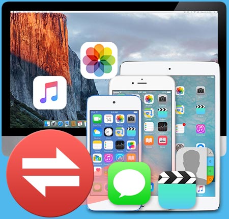 best mac app for tranferring iphone