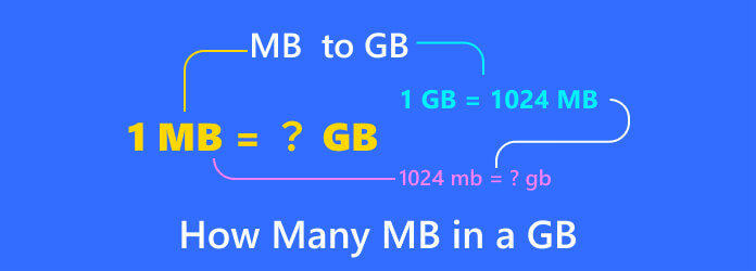 How Many Mb In A Gb